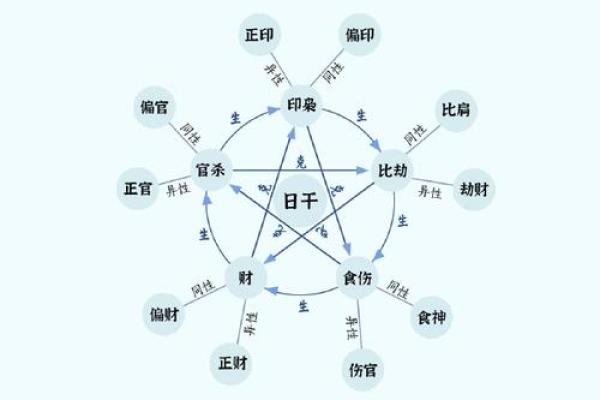 从三朋命看命理中的人际关系与运势走势 从三朋命看命理中的人际关系与运势走势