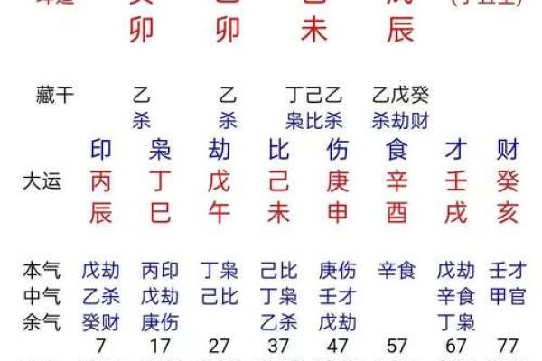 八字合婚测算揭秘:如何通过八字匹配找到最佳婚姻伴侣 八字合婚测算揭秘:如何通过八字匹配找到最佳婚姻伴侣