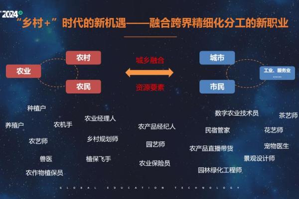 从农业到科技：如何起一个跨界融合的公司名