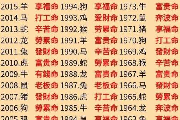 出生的人命运特点与生肖解析 出生的人命运特点与生肖解析