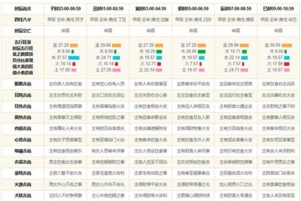 一网打尽黄道吉时，万年历助你运势亨通