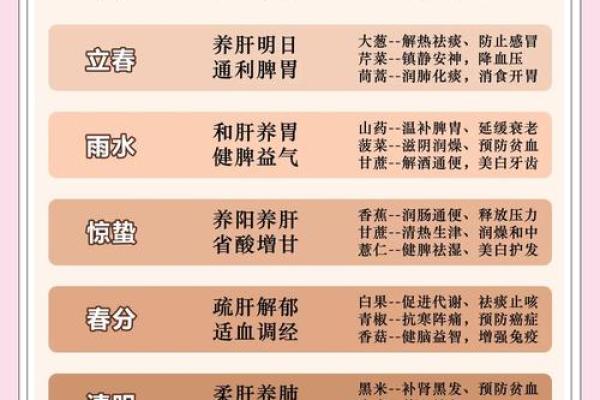 农历节气与健康养生的神奇关联