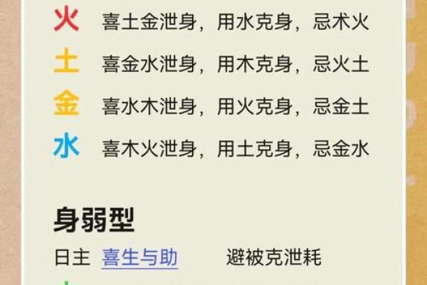 八字五行揭秘:如何通过五行调和改善你的运势和健康 八字五行揭秘:如何通过五行调和改善你的运势和健康