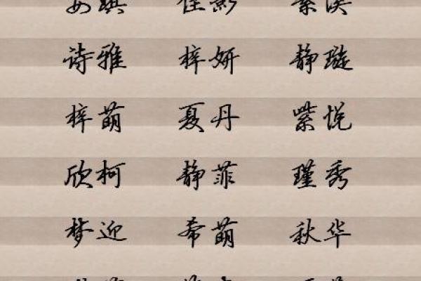 八字测试打分:你的名字命运评分是多少? 八字测试打分:你的名字命运评分是多少?