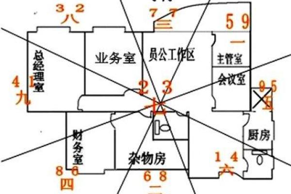 办公楼风水布局对企业运势的影响解析 办公楼风水布局对企业运势的影响解析