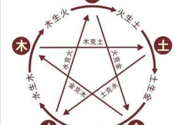 曾字五行究竟属火还是金 你知道吗? 曾字五行究竟属火还是金 你知道吗?
