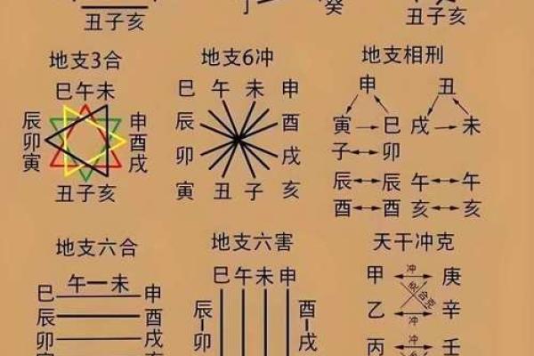 八字不好影响运气,如何化解让生活更顺利 八字不好影响运气,如何化解让生活更顺利