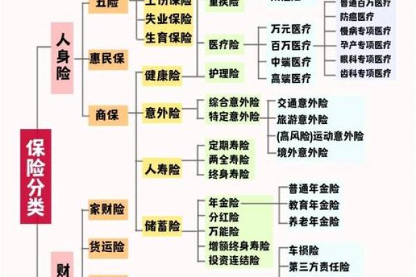 保险在五行中属于哪一类?专家解答揭示真相 保险在五行中属于哪一类?专家解答揭示真相