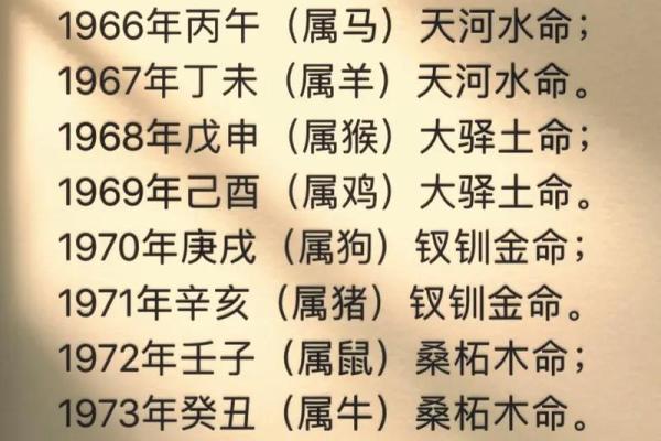 出生的五行命理解析,适合你的命格是什么? 出生的五行命理解析,适合你的命格是什么?