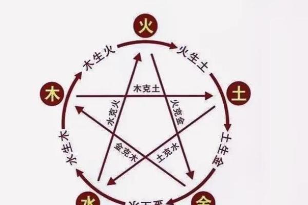 八字不合婚缘?解读不结婚的背后原因 八字不合婚缘?解读不结婚的背后原因