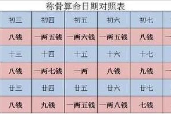 八字称骨表解析：如何根据骨重推算你的命运运势