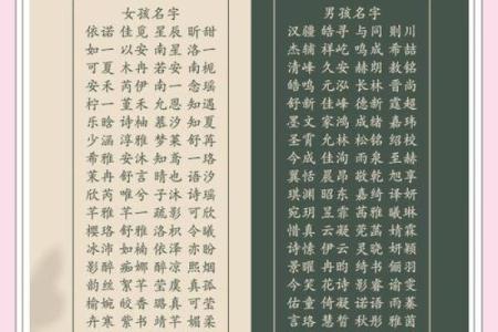 宝宝名字如何挑选更有寓意，父母必看的起名攻略