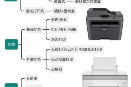 打印机五行知识：如何选择适合你的打印机？