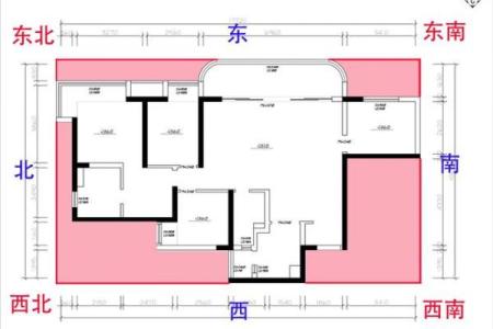 掌握长沙家居风水测量的实用技巧
