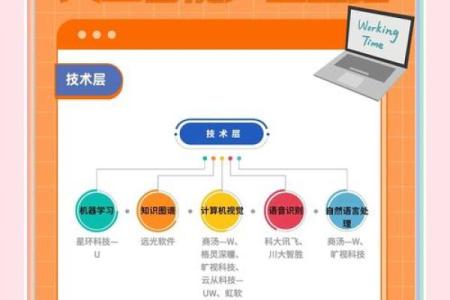 从创意到实践：人工智能公司起名的全流程