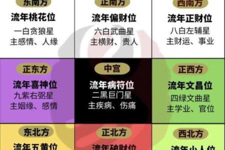 2019黄道吉日速查，抓住流年好运时光