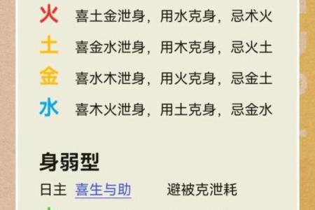 八字五行揭秘：如何通过五行调和改善你的运势和健康