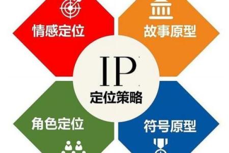 从品牌定位出发，为创业公司起一个响亮的名字