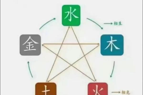 五行木土多的影响与调和方法解析 五行木土多的影响与调和方法解析