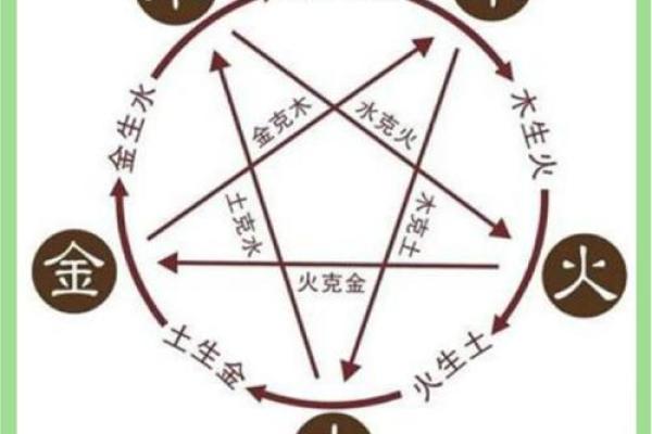 X五行属性解析:如何通过五行掌握你的命运与运势 X五行属性解析:如何通过五行掌握你的命运与运势