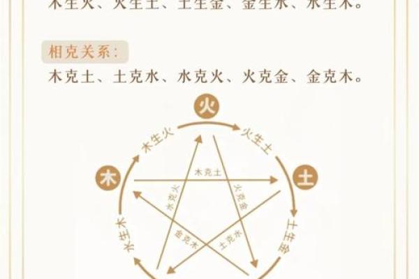 X五行属性解析:如何通过五行掌握你的命运与运势 X五行属性解析:如何通过五行掌握你的命运与运势