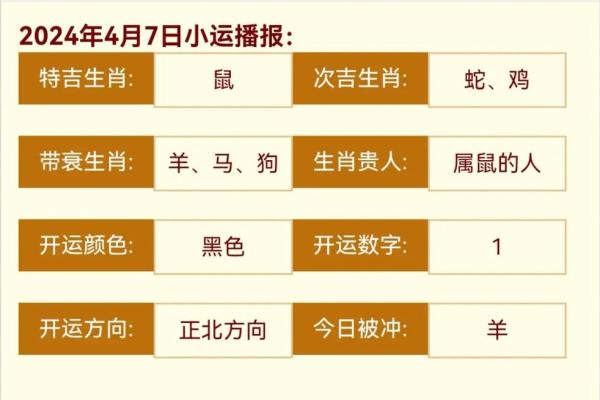 鼠年运势:逐月分析与注意事项 鼠年运势:逐月分析与注意事项