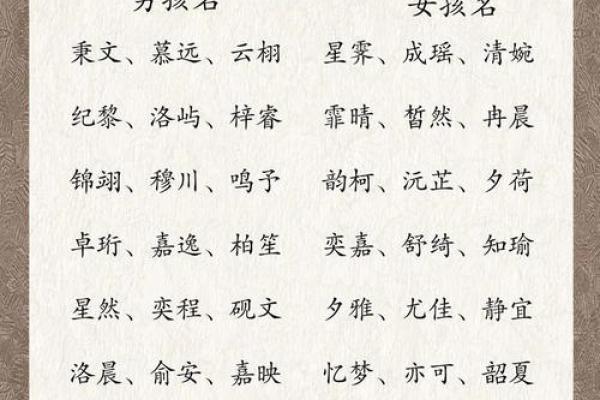 北京专业宝宝起名公司为您打造独特名字 北京专业宝宝起名公司为您打造独特名字