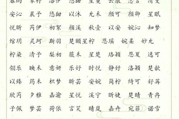 宝宝女孩名字精选大全,助你选出最美名字 宝宝女孩名字精选大全,助你选出最美名字