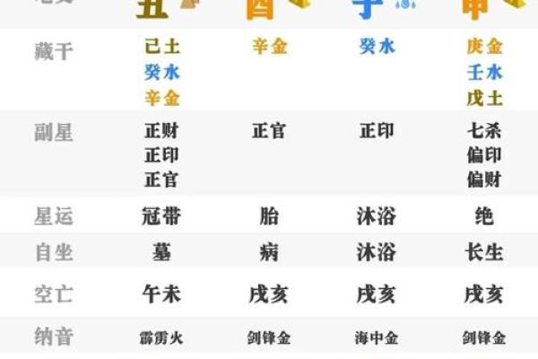 八字命理中的凤命特征解析 八字命理中的凤命特征解析