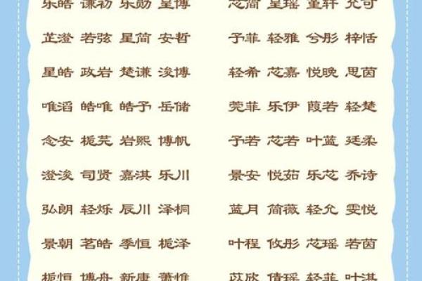 宝宝起名字打分:让名字成为宝宝一生的幸运符 宝宝起名字打分:让名字成为宝宝一生的幸运符