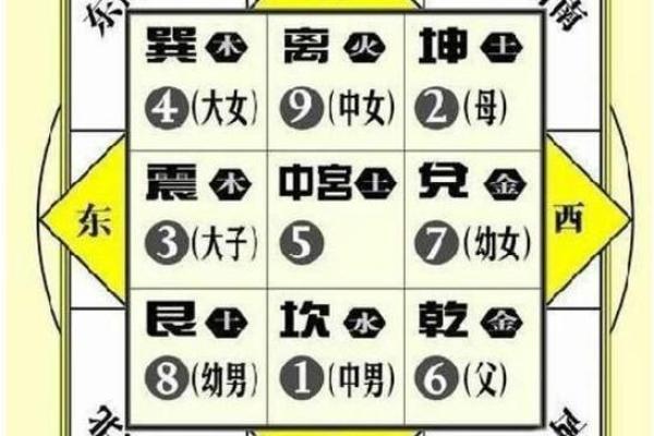 八宅风水排盘详解与应用技巧 八宅风水排盘详解与应用技巧