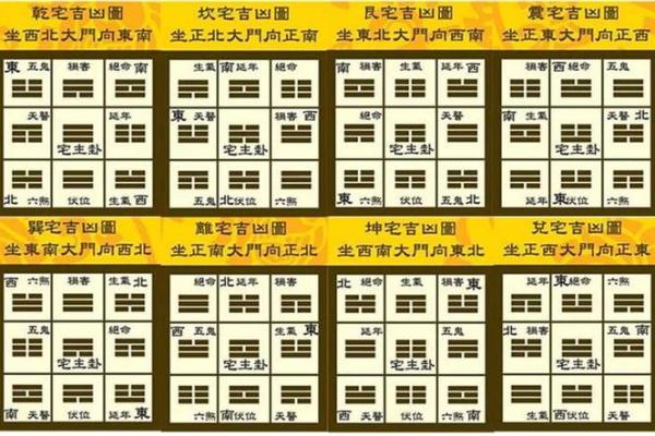 八宅风水排盘详解与应用技巧 八宅风水排盘详解与应用技巧