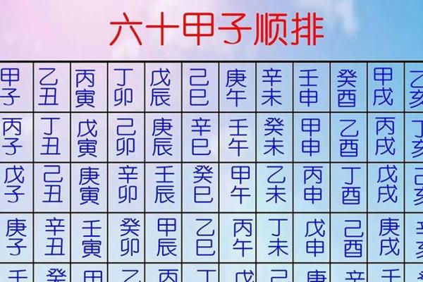 从零开始学算生辰八字,预测未来运势 从零开始学算生辰八字,预测未来运势