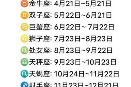 选择阳历还是农历？星座解析的正确方式