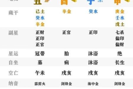 八字命理中的凤命特征解析