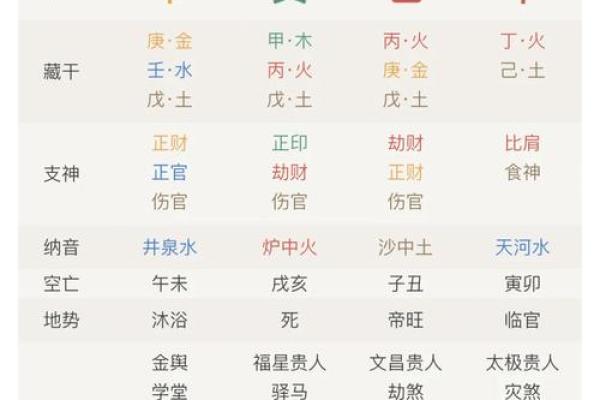 八字官比财的含义与影响：如何看待命运中的财富与事业关系