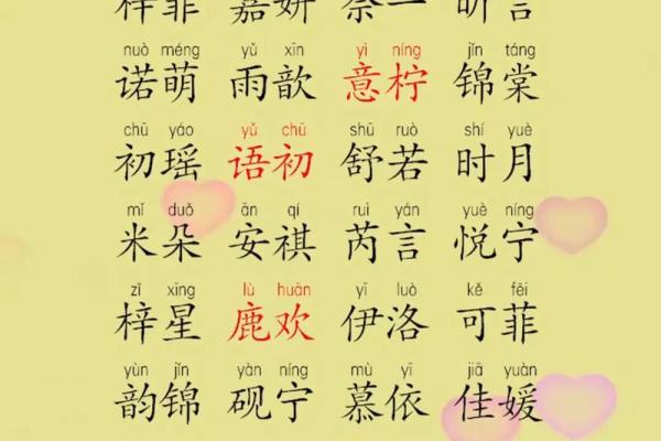 宝宝名字大全:为新生命选择一个寓意深远的名字 宝宝名字大全:为新生命选择一个寓意深远的名字