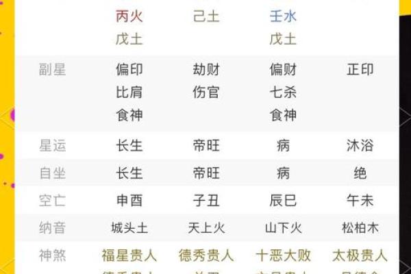 你的八字告诉你什么?相貌背后的命运密码 你的八字告诉你什么?相貌背后的命运密码