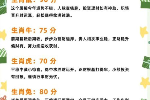 生肖运程详解:职场与财富的机遇与挑战 生肖运程详解:职场与财富的机遇与挑战