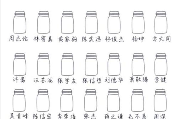从歌星名字看他们的个性与形象塑造 从歌星名字看他们的个性与形象塑造