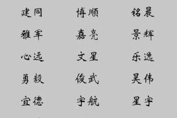 按生辰八字为女孩起名,掌握这些技巧让名字更有意义! 按生辰八字为女孩起名,掌握这些技巧让名字更有意义!