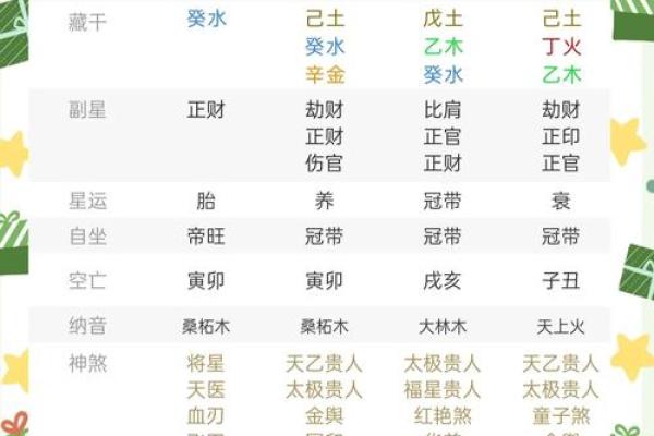 暗合八字揭秘:如何影响你的事业与感情运势 暗合八字揭秘:如何影响你的事业与感情运势