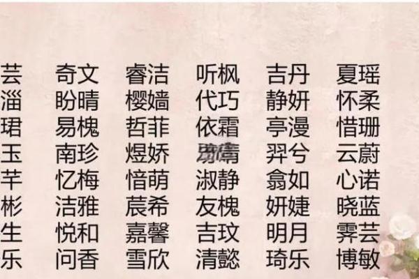 创意四字名字大全,给你的宝宝一个与众不同的名字 创意四字名字大全,给你的宝宝一个与众不同的名字