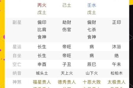 你的八字告诉你什么？相貌背后的命运密码