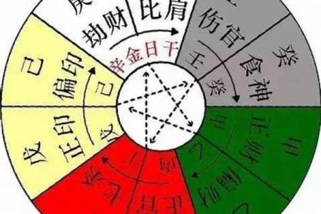 不看后悔！生辰八字如何影响你的一生