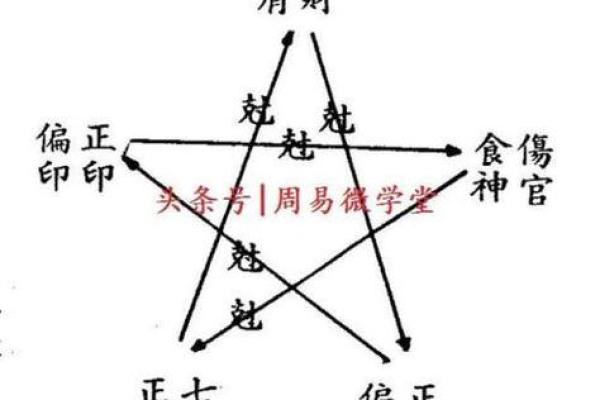杜月笙生辰八字大揭秘:命理如何影响他的人生选择 杜月笙生辰八字大揭秘:命理如何影响他的人生选择
