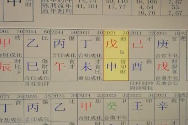 从出生时间看八字，如何精准预测人生轨迹