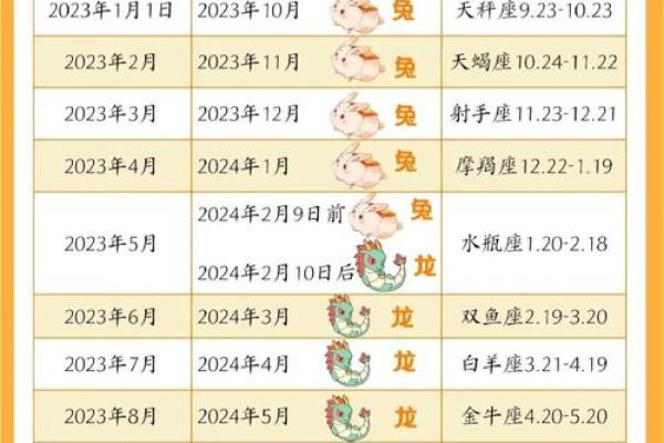 从生肖到命理,如何给宝宝起个完美名字 从生肖到命理,如何给宝宝起个完美名字
