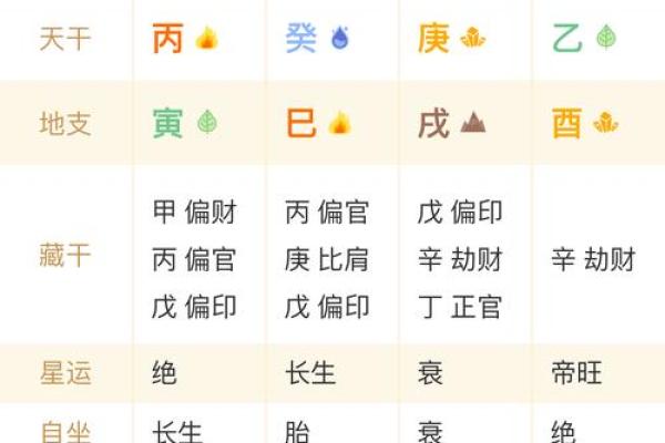 八字揭秘:如何通过八字看第一次运势的变化与影响 八字揭秘:如何通过八字看第一次运势的变化与影响