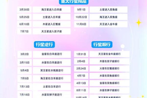 不同月份带来的好运与挑战 不同月份带来的好运与挑战